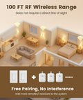 Illustration of Dope Three Way Wireless Light Switch Kit With Remote Receiver No Wiring Needed, 100 ft RF range in a home setting.