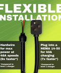 Flexible installation features of Plug And Go Level 2 Ev Charger With J1772 Connector 48 Amp 240 Volt with NEMA 14-50 plug.