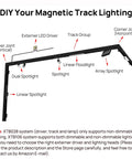 Diagram showing Low Profile 4 Wire Magnetic Track Lighting System Flush Mount Aluminum Rail with labeled LED options and joints
