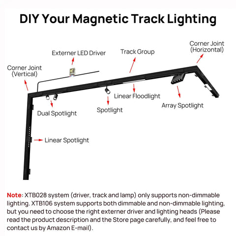 Diagram showing Low Profile 4 Wire Magnetic Track Lighting System Flush Mount Aluminum Rail with labeled LED options and joints