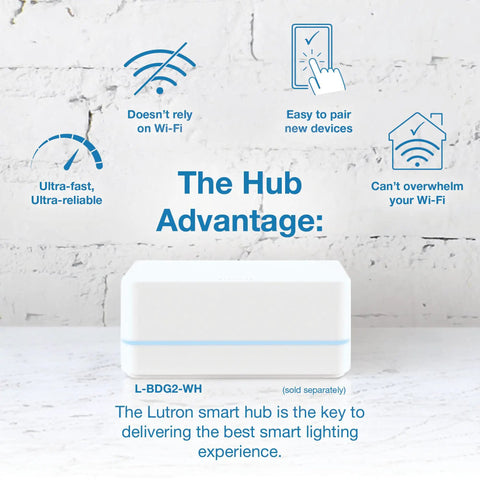 Plug In Smart Lamp Dimmer Switch Kit With Pico Remote For Lamps And LEDs Hub Required on table with hub advantage features.