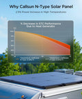 Graph explaining 2.5% power increase for Premium 50 Watt Solar Panel Featuring Advanced N Type Cells And A Solid 25% Conversion Rate.
