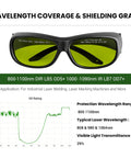 Kickass 800-1100nm Laser Safety Glasses Featuring Tough OD5+ And OD7+ Ratings for shielding during laser work, showcasing green lenses.