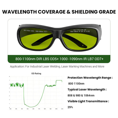 Kickass 800-1100nm Laser Safety Glasses Featuring Tough OD5+ And OD7+ Ratings for shielding during laser work, showcasing green lenses.