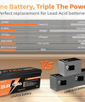 Rugged 24V 100Ah LiFePO4 Battery With 100A BMS Delivers 2560Wh Of Power Built For 15000 Plus Deep Cycles Perfect For RVs Trolling Motors Marine Boats Solar And Off Grid Systems visual comparison with lead-acid battery
