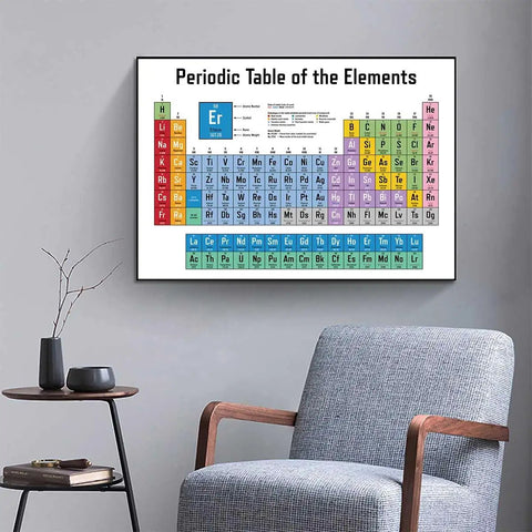 Cool Chemistry Periodic Table Poster With White Background 16x24 Inches Unframed Wall Art For Classroom Decor displayed above chair