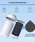 Exploded view of Replacement Refrigerator Water Filter For MWF MWFP MWFA GWF HDX FMG1 WFC1201 RWF1060 197D6321P006 Kenmore 9991