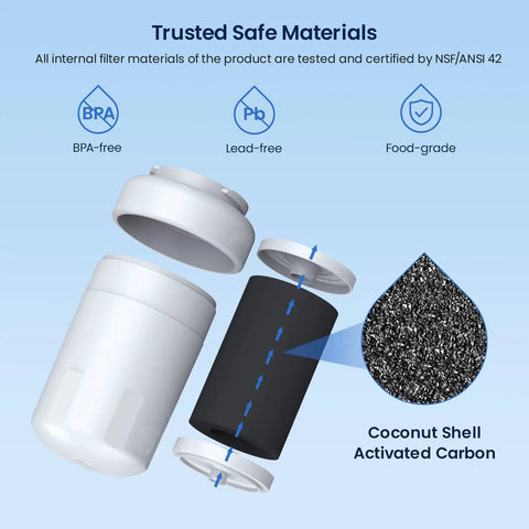 Exploded view of Replacement Refrigerator Water Filter For MWF MWFP MWFA GWF HDX FMG1 WFC1201 RWF1060 197D6321P006 Kenmore 9991