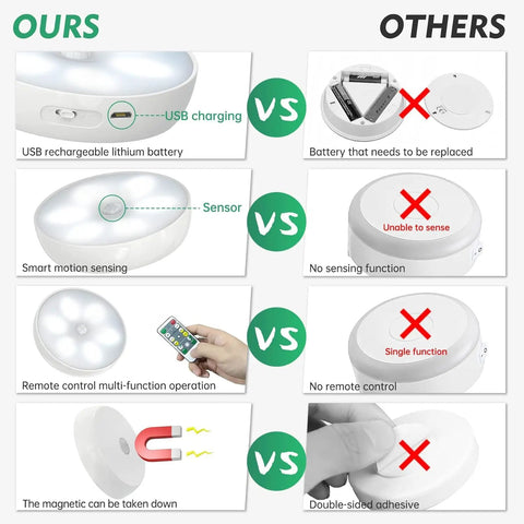 Comparison of Wireless Motion Sensor LED Closet Lights With Remote USB Rechargeable Puck Lights vs non-rechargeable options