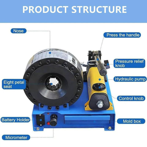 Hella Durable Manual Hydraulic Hose Crimper With Seven Die Sets For Auto Mechanics And Garage Builds Using One Quarter To One Inch Wire Reinforced Tubing structure diagram detailing key components.