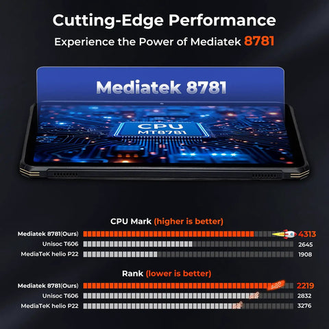 Image showcasing Mediatek 8781 CPU performance metrics for the Badass Rugged Android 14 Tablet Built Different For UTV Adrenaline Rides.