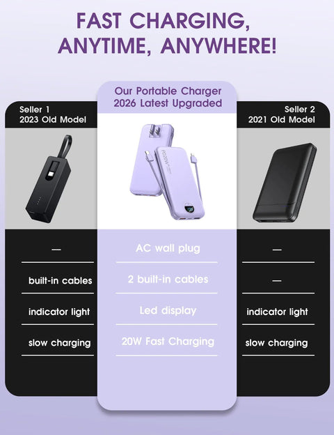 Comparison of Dope 10000mAh Portable Charger With Built In Cables And Wall Plug PD20W Fast Charging Power Bank and old models.