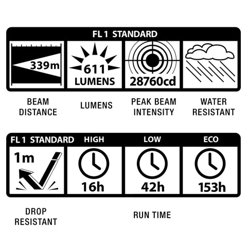 ML50L LED 3 Cell C Flashlight With Adjustable Focus From Spot To Flood And Four Mode Settings, USA Made, feature icons