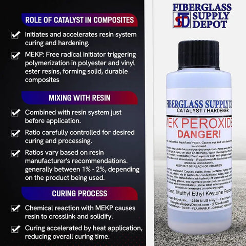 Clear MEKP Peroxide Catalyst Hardener for Polyester Resin and Gelcoat, 4 Oz Bottle with warning label and instructions