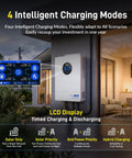 Heavy Duty 48 Volt 12KW Hybrid Inverter With 120V To 240V Split Phase Solar Charger showing LCD display and four charging modes.