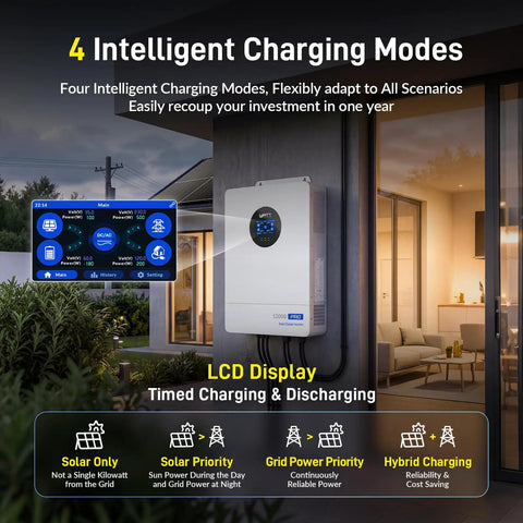 Heavy Duty 48 Volt 12KW Hybrid Inverter With 120V To 240V Split Phase Solar Charger showing LCD display and four charging modes.