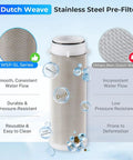 Close-up of Dutch weave stainless steel pre-filter, highlighting smooth water flow and durability in water systems.