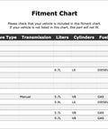 Fitment chart for Dodge Ram 3500 Center Universal Joint For Models 2005 Through 2010 Heavy Duty Axle Shaft Coupling With Premium OE Replacement Quality That Slams It Right Into Place Smoothly.