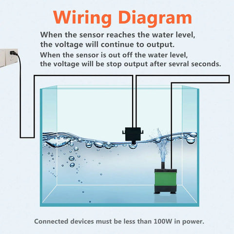 Wiring diagram for Auto Water Level Controller For Pumps And Aquariums 110V Mini Sensor Liquid Switch Detector 0 To 100W with water tank.