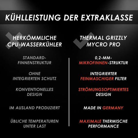 Comparison of common CPU water coolers versus Thermal Grizzly Mycro Pro, highlighting thermal performance and features.