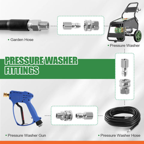 Front view of pressure washer quick-connect kit with 8 stainless steel fittings and 3/8 inch male/female adapters, hose.