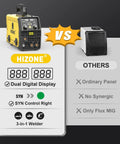 HIZONE 3 In 1 MIG Welder With 135 Amps Output showing dual digital display comparison with another welder.