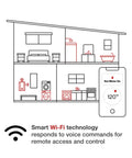 Illustration of smart home with Rock Solid Professional Grade Tankless Hot Water Heater With Hella Smooth 11 GPM Flow and mobile control features.