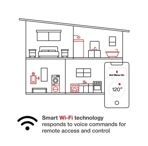 Illustration of smart home with Rock Solid Professional Grade Tankless Hot Water Heater With Hella Smooth 11 GPM Flow and mobile control features.
