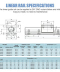 Diagram showing linear rail specifications, dimensions, and model details for DIY CNC use.