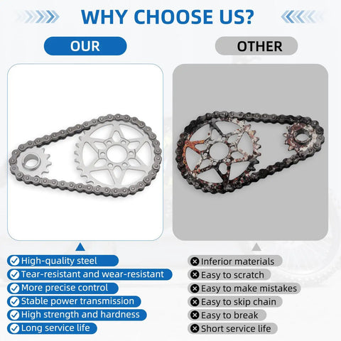 Comparison of Beefy Drive Sprocket And Chain Kit for Surron Light Bee X and Segway X160 X260 vs inferior kit, highlighting quality.