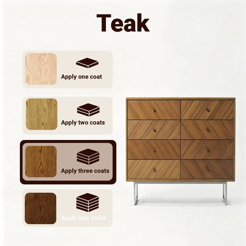 Diagram illustrating coat application for All In One Water Based Walnut Wood Stain And Sealer With Attached Brush.