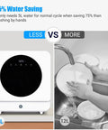 Slick Portable Countertop Dishwasher With Five Liter Tank And Six Wash Cycles features water savings comparison with 5L vs 12L usage.