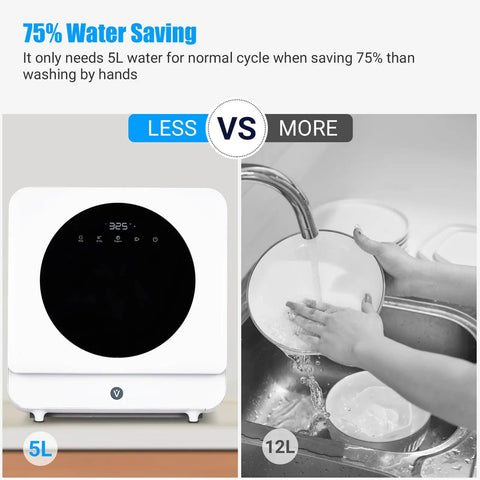 Slick Portable Countertop Dishwasher With Five Liter Tank And Six Wash Cycles features water savings comparison with 5L vs 12L usage.