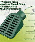 4In Grate Yard Drain With Expanded Drainage Surface For Sump Pump Discharge And Downspout Extensions, 10 W X 11.5 L X 4.7 H