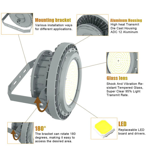Diagram of 250W LED Explosion-Proof Light For Hazardous Locations UL 844 Class I Division II 35000LM 5000K IP66 Waterproof ATEX