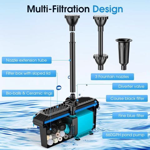All In One Pond Filter With Pump And Fountain Kit 660GPH 40W Pond Pump showing multi-filtration design with nozzle and filter components