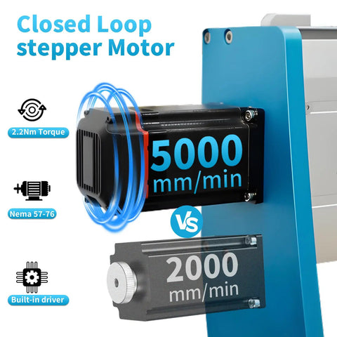 Straight Up Heavy Duty CNC Router Machine With Closed Loop Stepper Motor For Smooth Metal Engraving And Precision Wood Milling Delivering Pro Grade Results Without Any Mess Around, showcasing closed loop stepper motor with fast speed comparison.