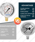 MeasureMan 2-1/2 in dial liquid-filled pressure gauge, front view, stainless steel case, 1/4 in NPT mount, 0-60 psi/kPa