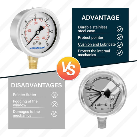 MeasureMan 2-1/2 in dial liquid-filled pressure gauge, front view, stainless steel case, 1/4 in NPT mount, 0-60 psi/kPa