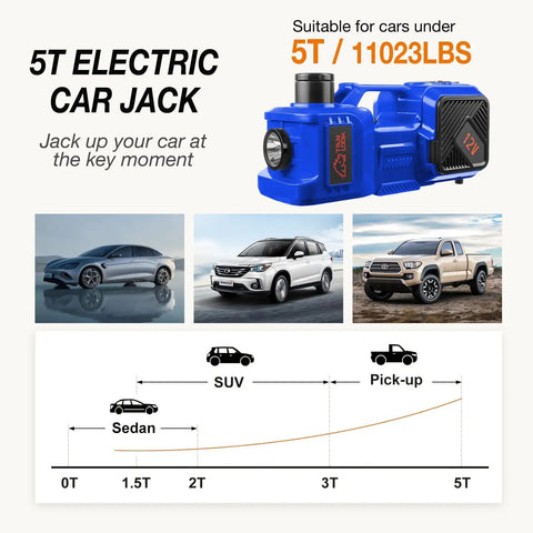 Beefy Heavy Duty Electric Car Jack Kit With Hydraulic Lift 5 Ton, Tire Inflator And Impact Wrench, 12V Floor Jack For Sedans, SUVs, MPVs And Trucks, Ideal For Tire Changes And Garage Repairs. Blue 5T electric jack shown for sedan, SUV and pickup use.