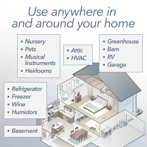 HT1 SensorPush home temperature and humidity sensor infographic showing use cases around house, RV, fridge, basement