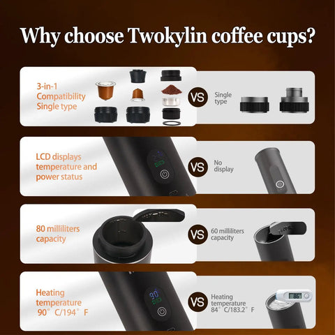 Comparison chart featuring On The Go Portable Espresso Maker With Self Heating Battery Power, 3-In-1 Coffee Cup With Twokylin Compatibility