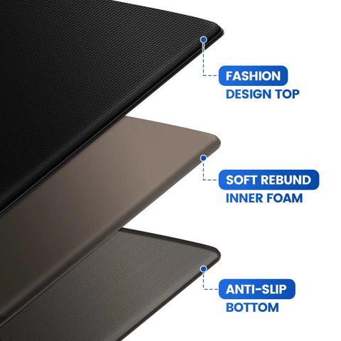 Non Slip Anti Fatigue Kitchen Mats Set, 3 Pack, Waterproof Cushioned Floor Rugs For Standing Comfort, Easy Clean Surface, cross-section view
