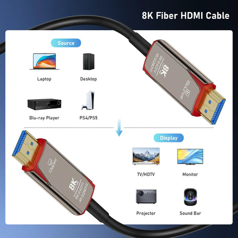 8K Fiber Optic HDMI 2.1 Cable 20ft Long Active Cord Screaming Fast 48Gbps connects multiple devices like PS5 to TV