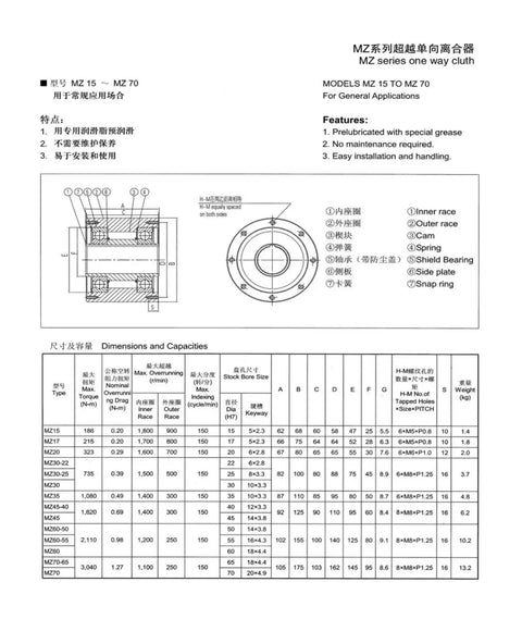MZ30 One Way Clutch Sprag Type Bearing technical diagram and specifications
