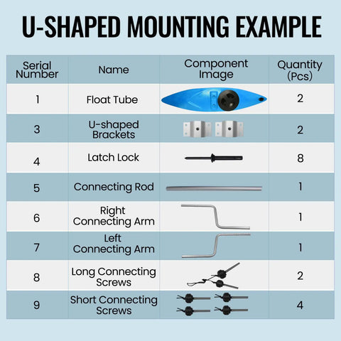 U-shaped mounting example with kayak stabilizers and canoe stabilizer system kit components including float tube, brackets, and rods.