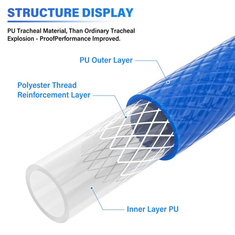 Structure of reinforced polyurethane air tube 8mm OD 10 meters blue oil resistant flexible air hose showing PU layers and reinforcement.