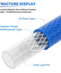 Cutaway view of Reinforced Polyurethane Blue Air Hose With 12Mm Outer Diameter, 10 Meter Length, showing PU outer and inner layers with polyester thread reinforcement.
