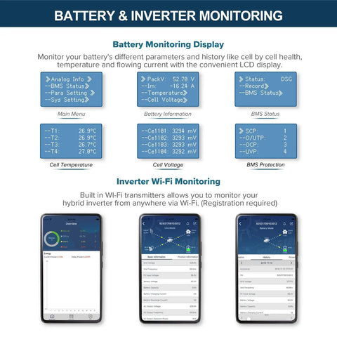 Battery and Inverter Monitoring Display for Badass Off Grid Solar Power Build With Dope LiFePo4 Batteries And Heavy Duty Panels.