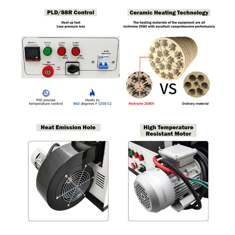 Heavy Duty Industrial Heat Blower Built Tough To Crush Daily Drying Jobs Featuring Three Hundred Cfm Airflow Punch Plus Pid Temperature Control On Standard Two Twenty Hookup control panel with PID and temperature settings.